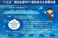  &ldquo;十三五&rdquo;水環境監測再邁新臺階
